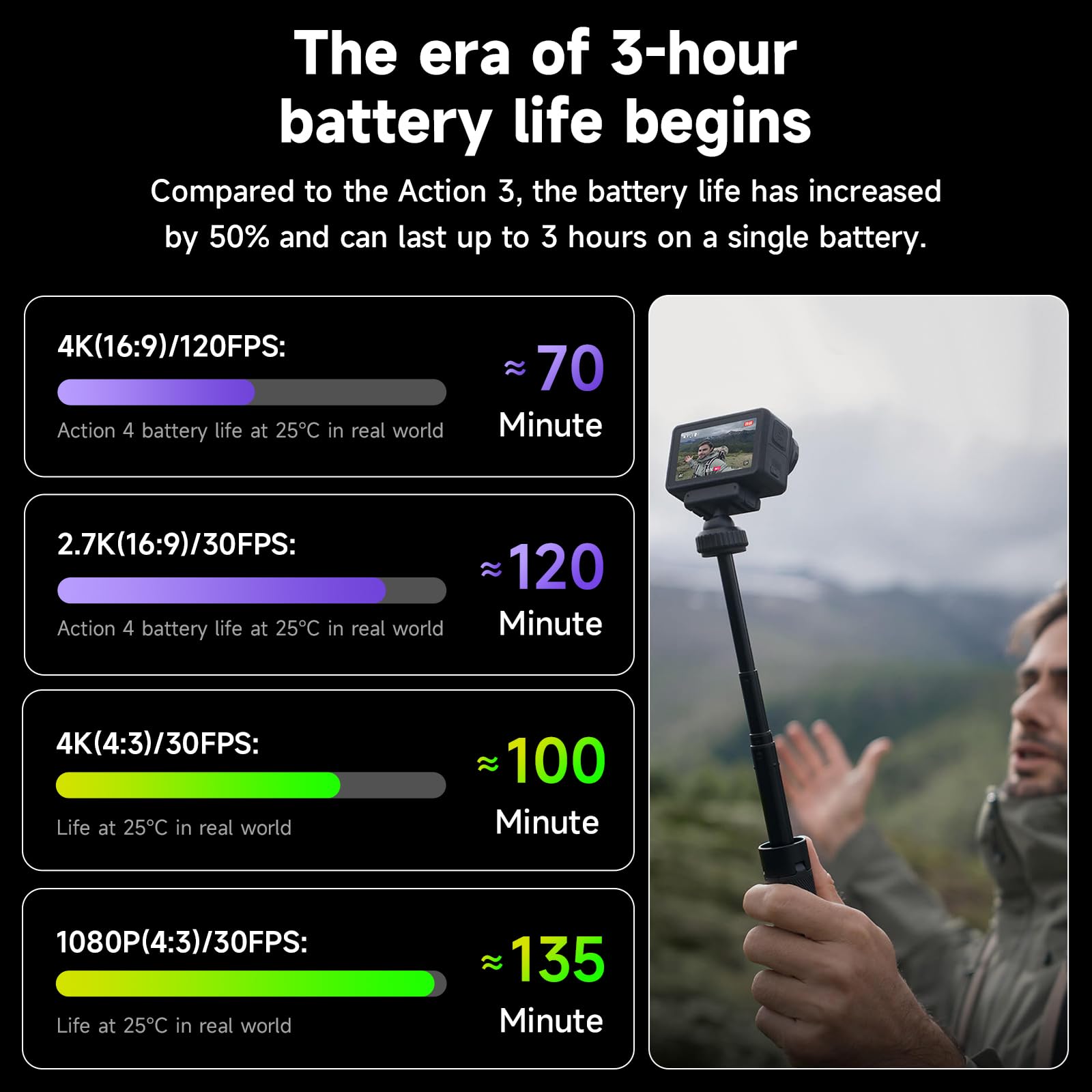 CITYORK Batteria di ricambio da 2250 mAh per DJI-Osmo. Action 6/5 Pro/Action Osmo Action 4/Action 3/Osmo 360 Extreme batteria, batteria ricaricabile a lunga durata