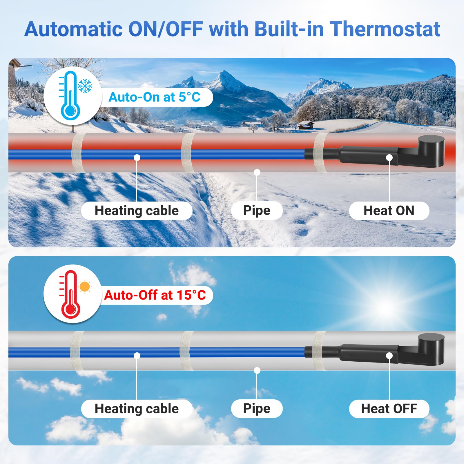 15W/m Heizkabel Mit Thermostat + Personenschutz-Adapter - 14m Rohrheizung Begleitheizung Frostschutzkabel F. Wasserleitung Regentonne Viehtränke