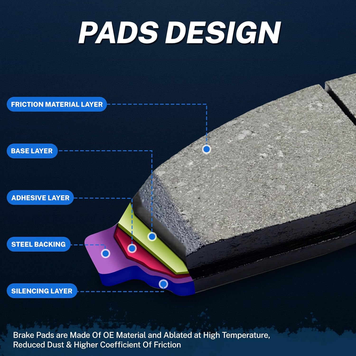 D1564 D1645 Front Rear Ceramic Brake Pads With Clips Fit For 2013-2016 Ford Escape,For 2014 Ford Transit Connect Models,For 2015 Ford Transit Connect (8 pcs)