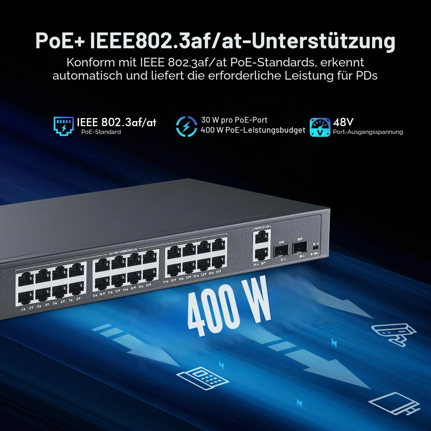 YuLinca 24 Port Gigabit PoE Switch mit 2 GE Uplink, 2 Gigabit SFP, IEEE802.3af/at Max 400W, Unmanaged Rackmount Switch mit VLAN und AI Watchdog