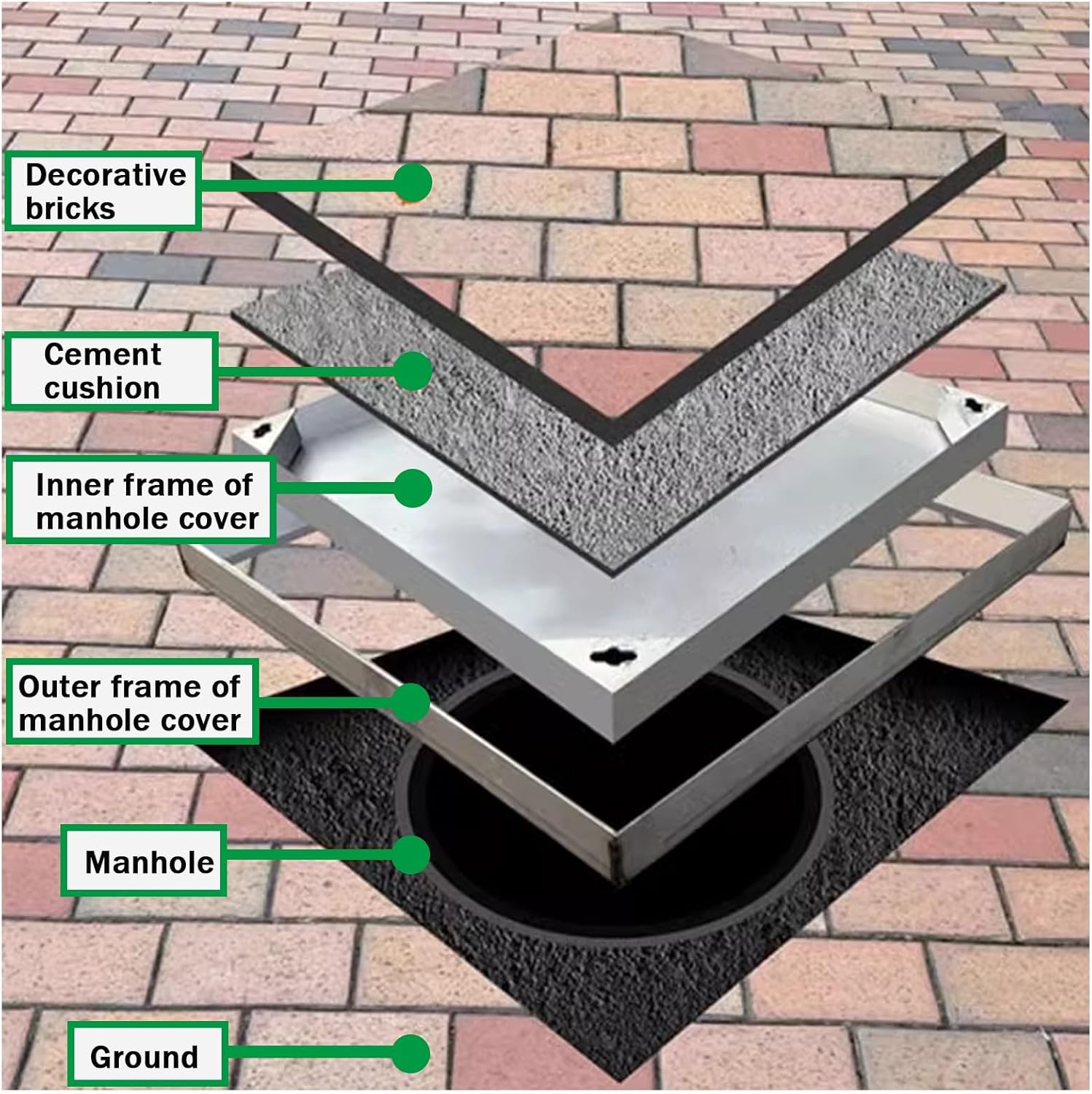 Septic Tank Covers, Recessed Square Septic Tank Lid with Base,Heavy Duty Metal Inspection Lid Driveway,304 Invisible Manhole(5cm,40 * 40cm/15.7 * 15.7in)