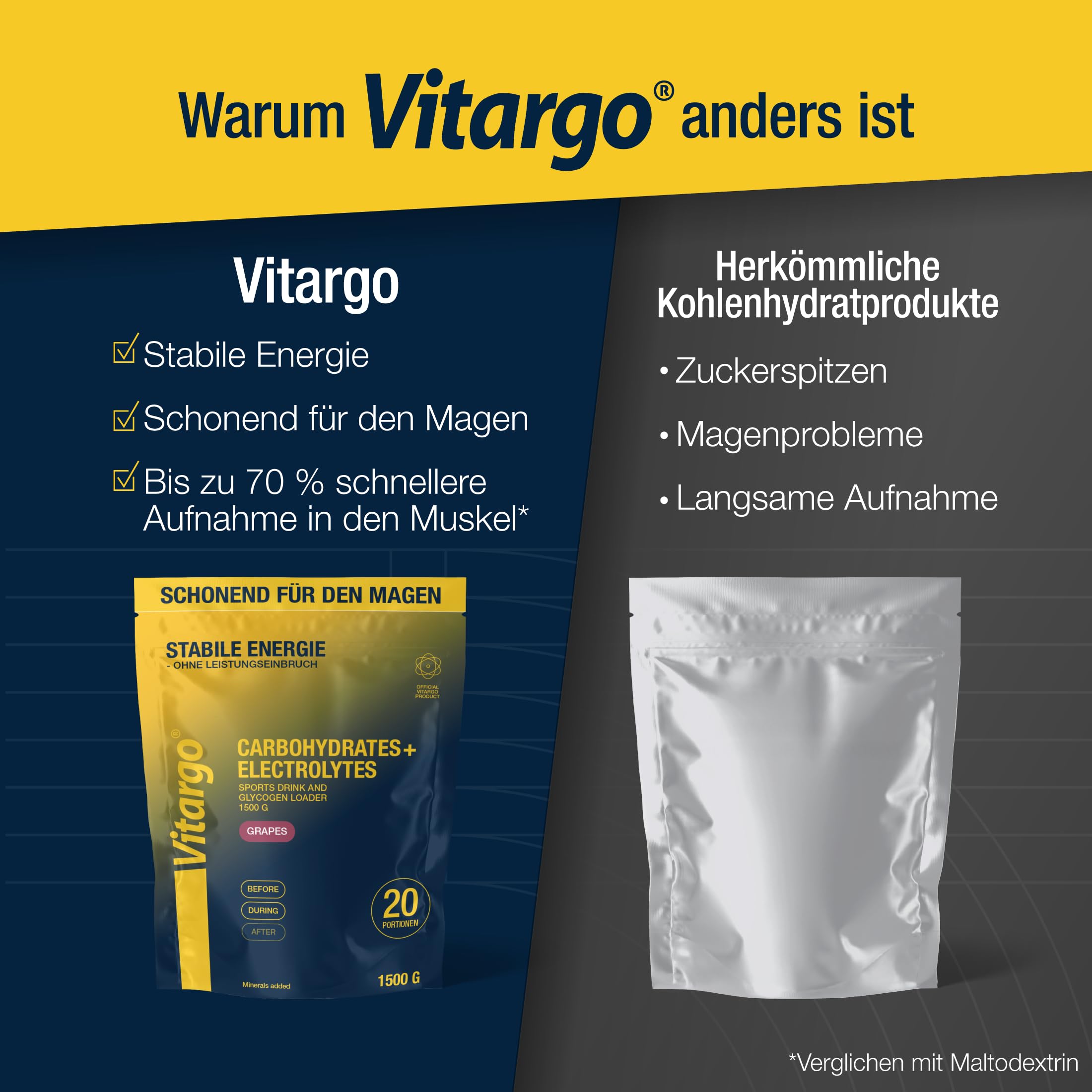 Vitargo Kohlenhydrate Pulver mit Elektrolyten, Isotonisches Getränkepulver | Magenschonender Iso Drink, Pre & Intra Workout Energy Pulver, Elektrolyt Pulver, Alternative zu Maltodextrin, Grapes, 1,5 kg