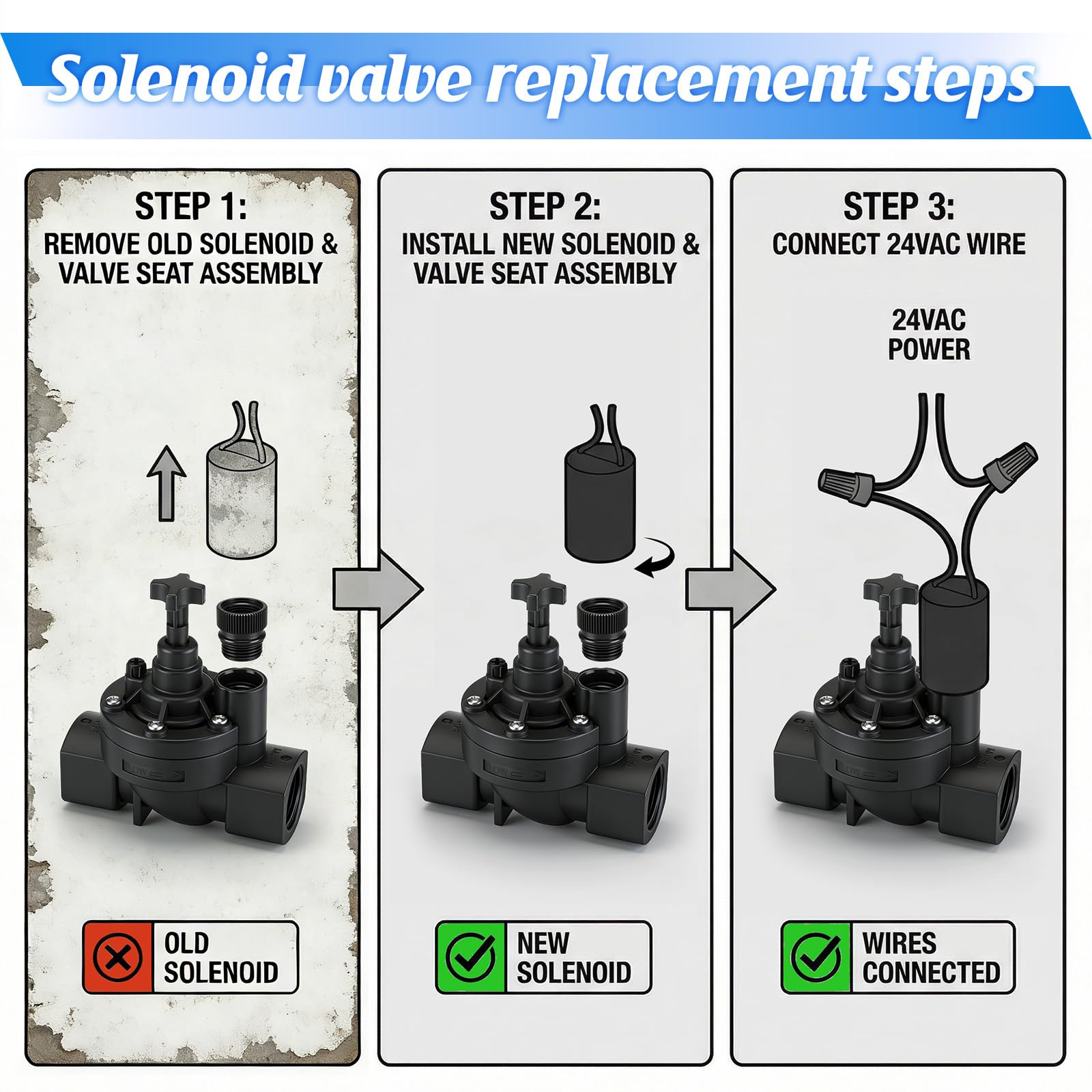 Valvola di irrigazione a solenoide compatibile con Irritrol, 24 VAC, confezione da 2 | Elettrovalvola a 2 vie con sede dello stantuffo e 1,9 cm. MPT, compatibile con valvole Irritrol 2400, 2500, 2600 e 700