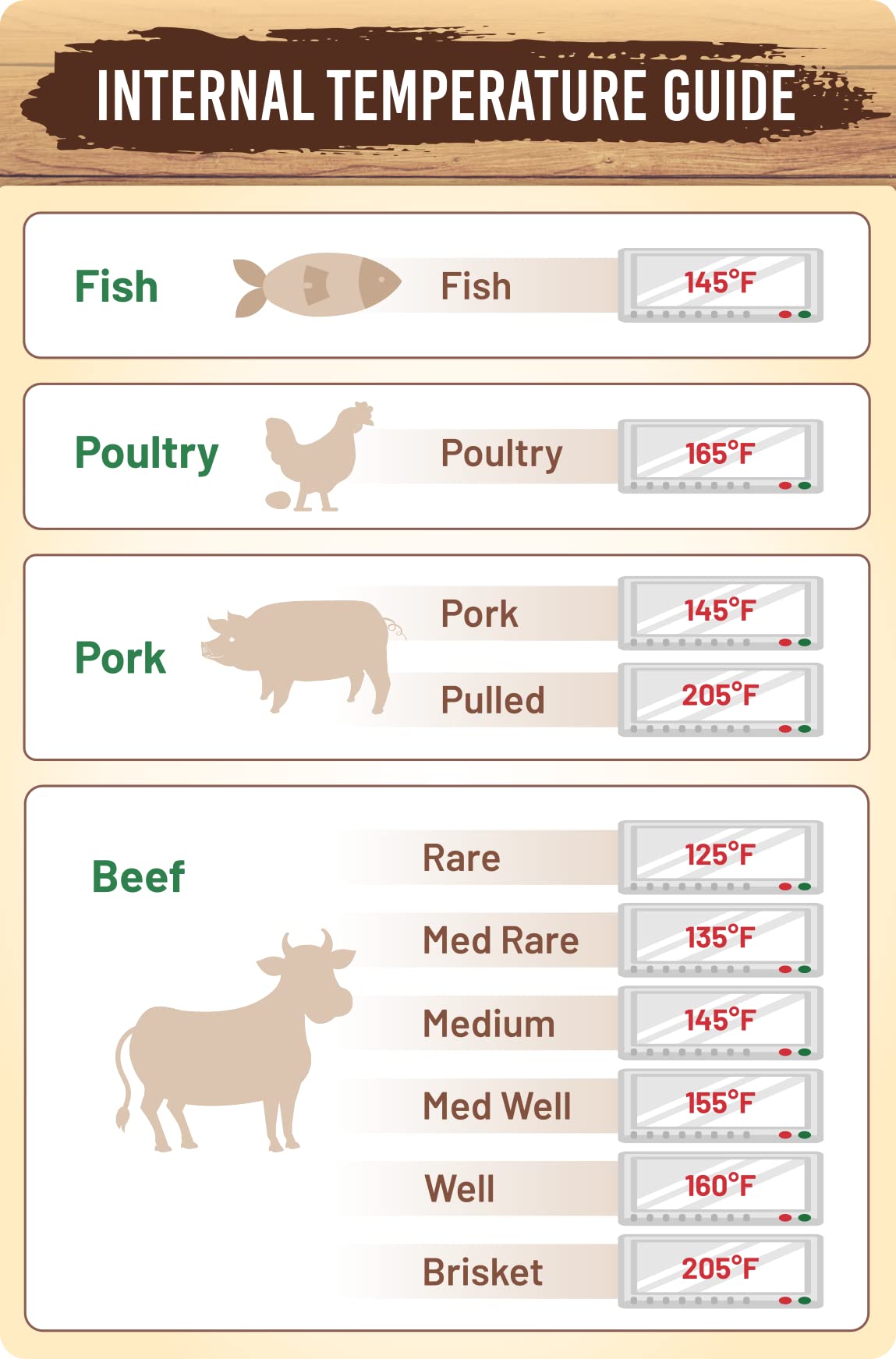 Buy Internal Temperature Guide Meat Temperature Chart Beef