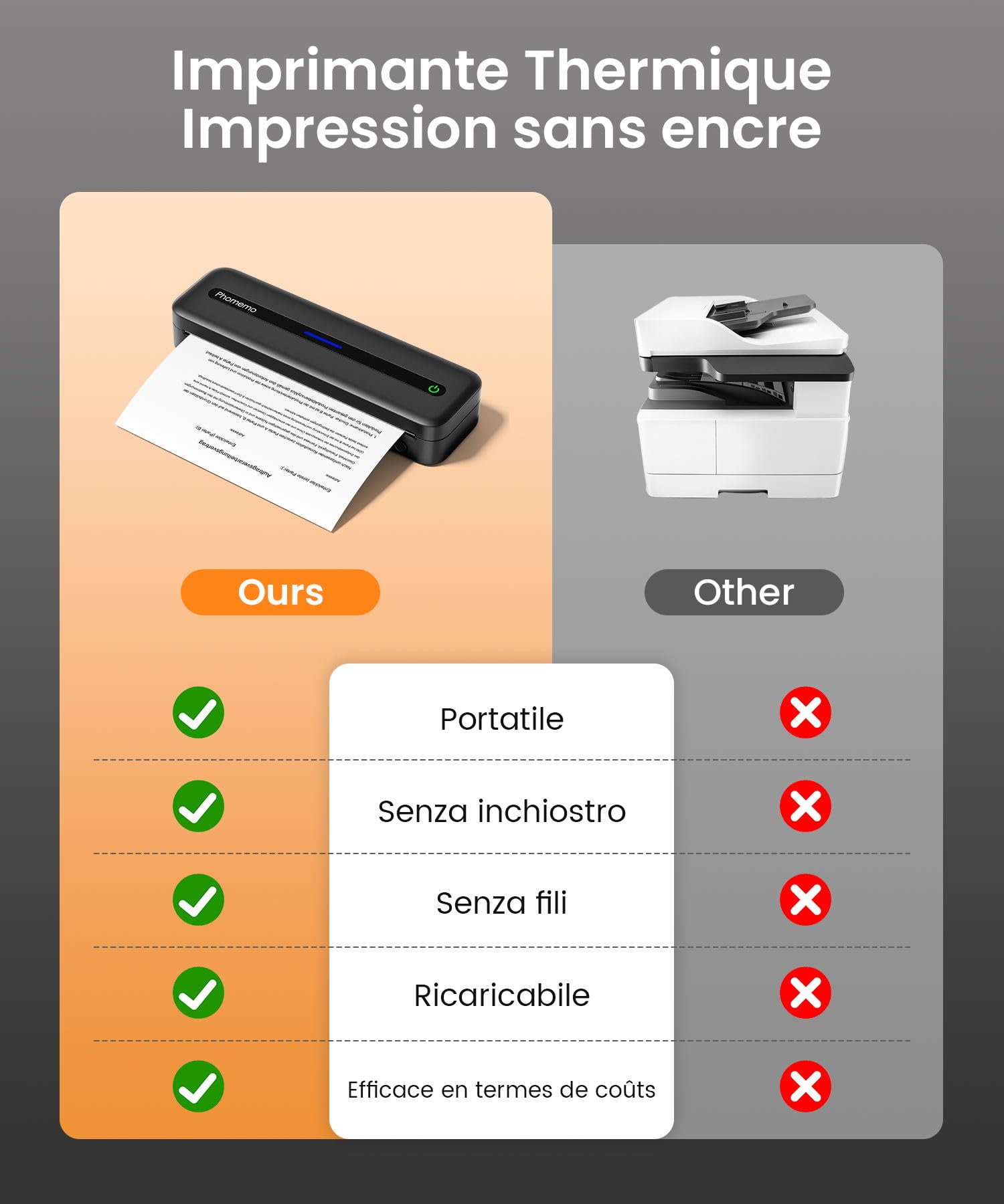 Phomemo M832 Imprimante Thermique A4 Portable Sans Encre Bluetooth avec Mallette de Transport et Papier Thermique, Noir