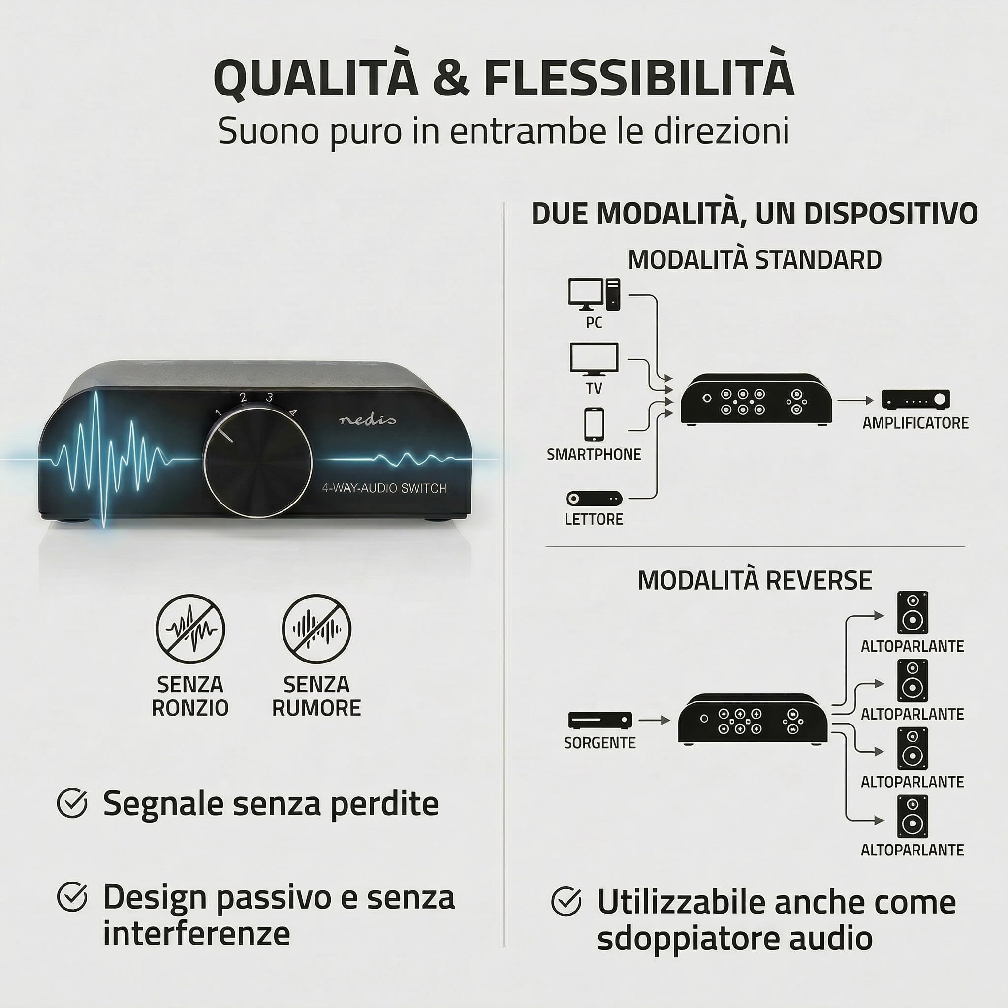 Nedis Interruttore audio analogico | 4 porte porte (s) | Connettori – Ingresso: 1 ingresso audio da 3,5 mm / 3 x (2 x RCA femmina) | Connettori – Uscita: 1 x (2 x RCA femmina) | Manuale | Metallo |
