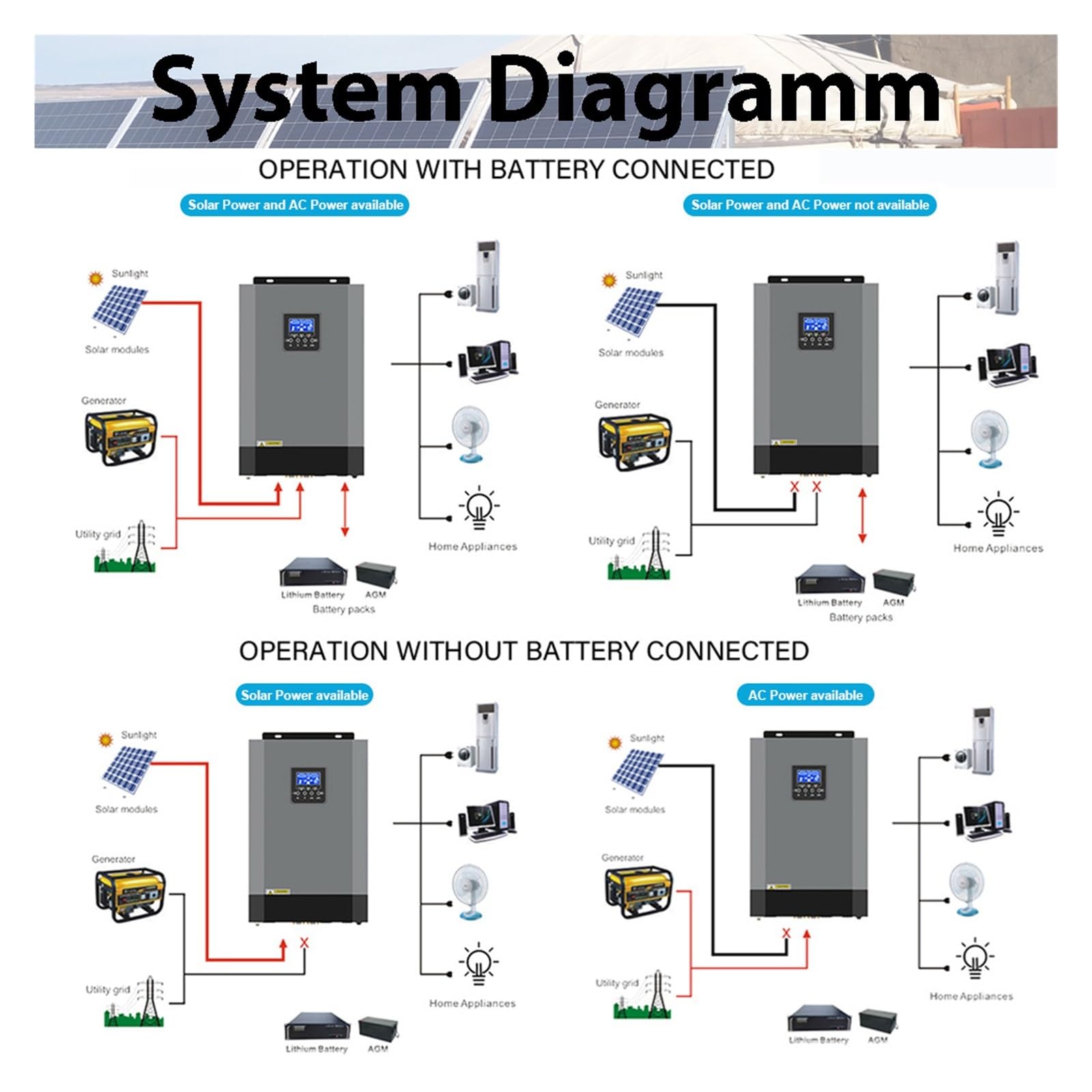Inwerter Hybrydowy 5500 W Wejście DC 48 V Wyjście AC 230 MPPT Kontroler Ładowania Słonecznego Panel Słoneczny Maks. 500 Szerokie Zastosowanie(Only Inverter)