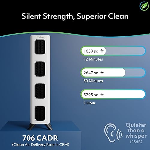Miniatura 2 de Air Oasis iAdapt 2.0 H13 - Purificador de aire con filtro HEPA Reduce hasta el 99% de los virus, moho, polvo, humo, polen y olores Funcionamiento