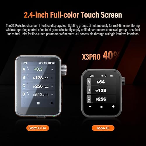 Miniatura 3 de Godox X3PRO-C X3PRO C Disparador de flash inalámbrico para Canon TTL 2.4GHz HSS incorporado Blueetooth App Control Pantalla táctil LCD Función TCM