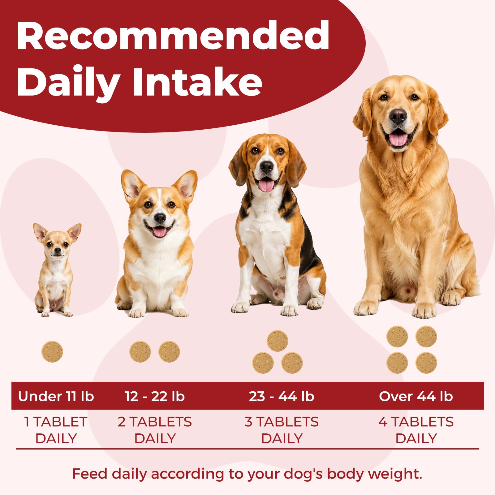 Herbal Lipoma Support for Dogs – Reduce Bumps，Lipoma，Promotes Healthy Fat Metabolism，Tissue，Immune & Skin Support，Pain Relief，with Turkey Tail Mushroom+L-Carnitine, Safe for All Breeds，Chicken，120 Tab — Amazon image 6