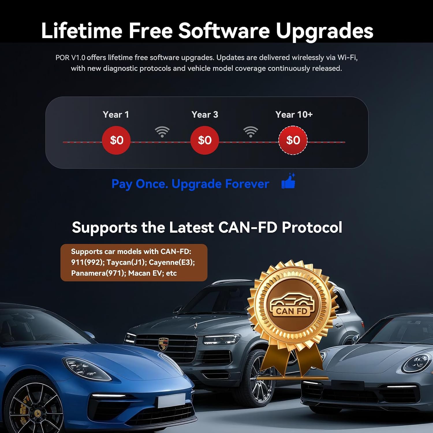 iCarsoft Scanner OBD2 POR V1.0 pour Porsche/Cayenne/Macan, outil de diagnostic de tous les systèmes avec réinitialisation huile/SAS, test de batterie, 10 modes OBD2/EOBD CAN lecteur de code de voiture