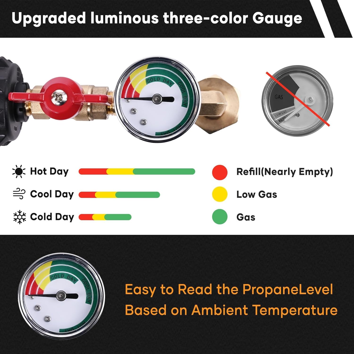 [3 Pack] Upgraded Propane Refill Adapter for 1 lb Tanks, 20–40 lb to 1 lb Converter with Pressure Gauge & Shut-Off Valve, 90° Elbow QCC1 Propane Adapter for Camping, Grill, RV