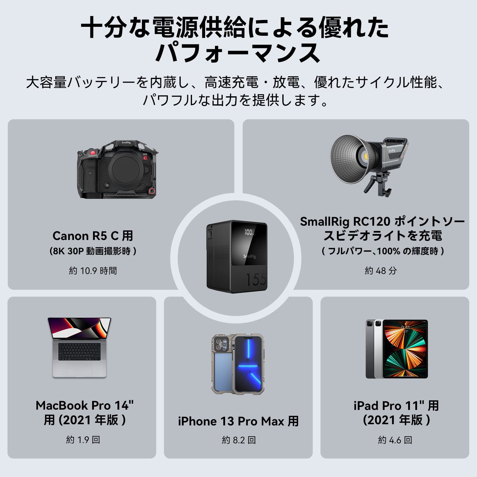 Amazon | SmallRig VB155 ミニ V マウント バッテリー Vバッテリー 