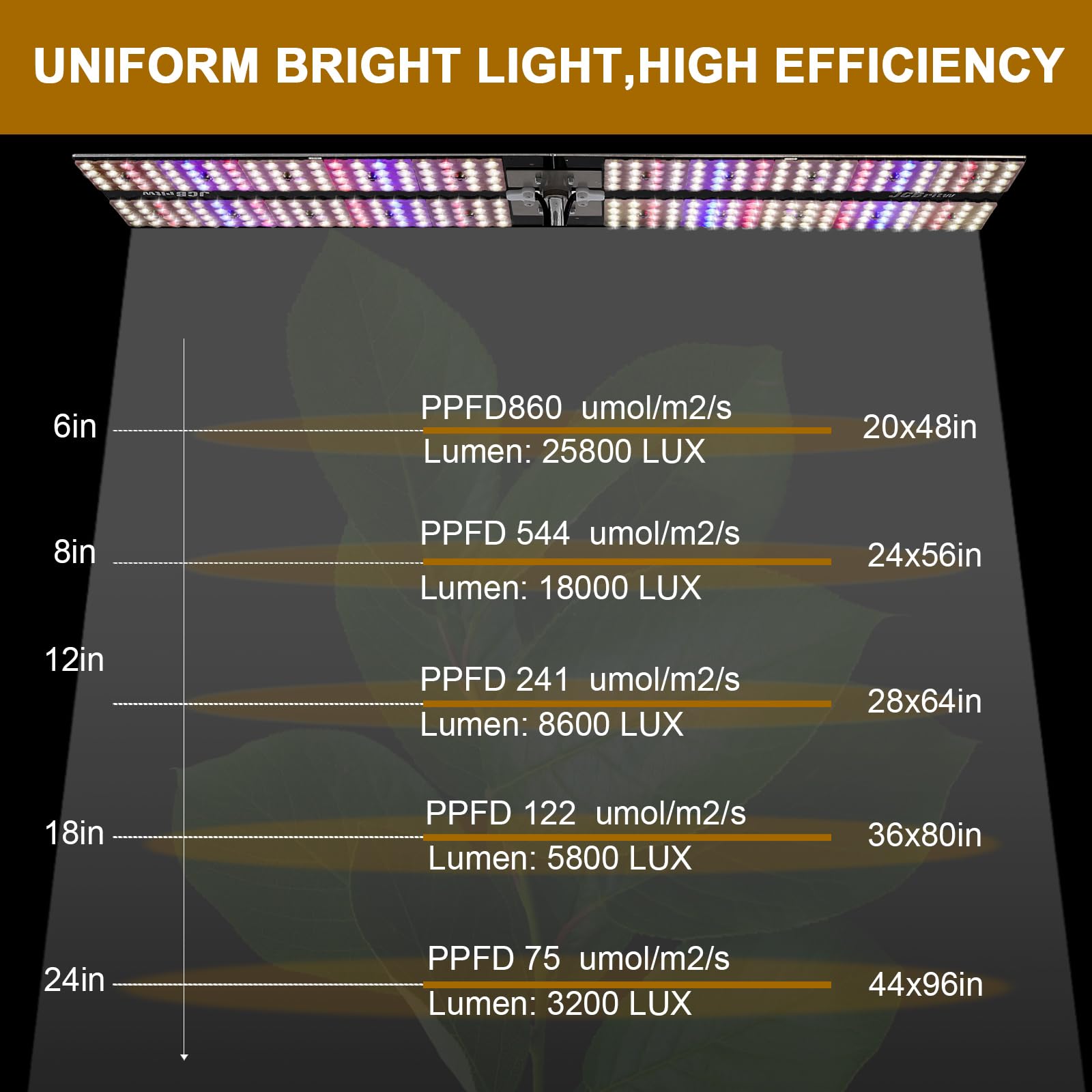Amazon.co.jp: JCBritw 200W植物育成ライトLED フルスペクトル