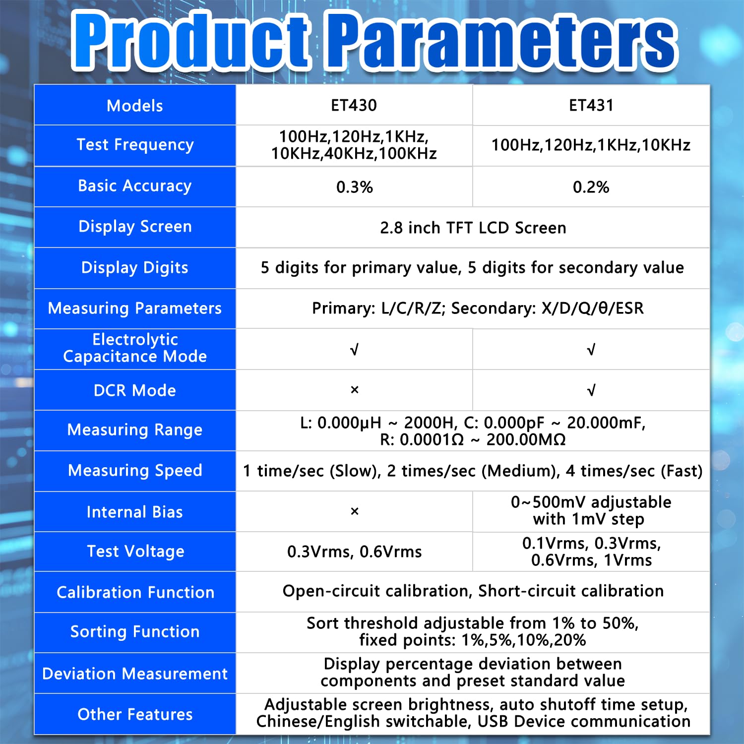 Probador LCR Digital Compatible con exportación de Datos USB 430