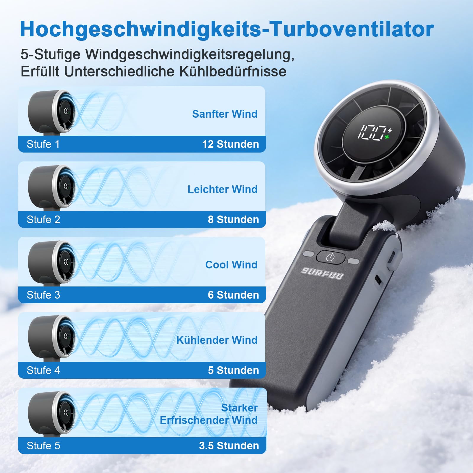 SURFOU Ventilatore Portatile 4000mAh, USB Ricaricabile con 5 Velocità e Display LED, 3 in 1 Pieghevole, da Tavolo o da Collo, con Flusso d'Aria Potente, per Viaggi, Ufficio ed Esterni (Nero)