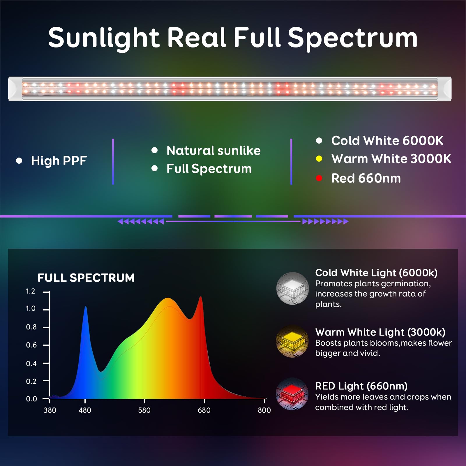 Niello T8 8PCS Lampada per Piante, Full Spectrum 60CM lampade LED Coltivazione, Lampada per coltivazione di piante con riflettore/Design a catena a margherita per semina,scaffali di coltivazione