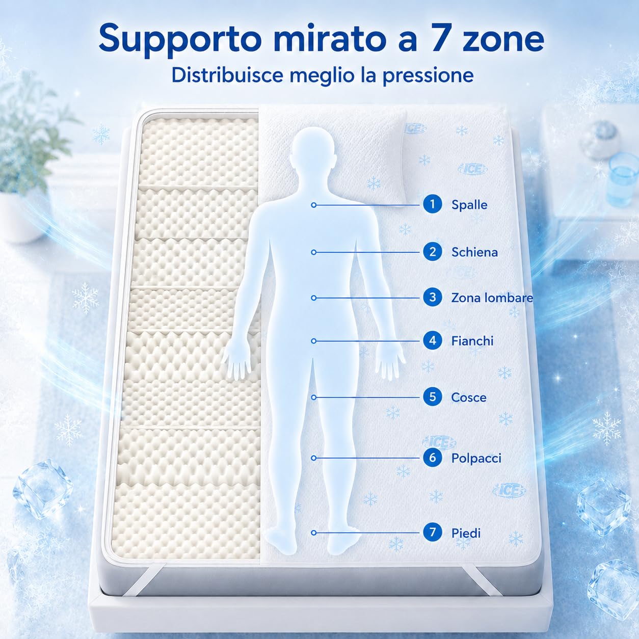 Marivor Topper Materasso Rinfrescante 6 cm Made in Italy, Memory Foam Bugnato 7 Zone, Fodera Removibile e Lavabile, 4 Elastici Angolari Sicuri, Traspirante - Mod. Refris (160X190)