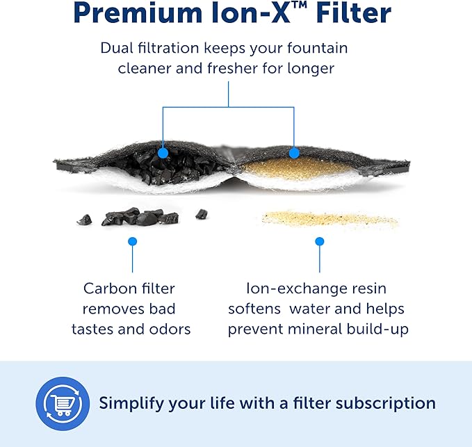 Fuente de Agua para Gatos PetSafe Outlast - 60 oz - Sin Bomba, Filtro Ion-X miniatura 4