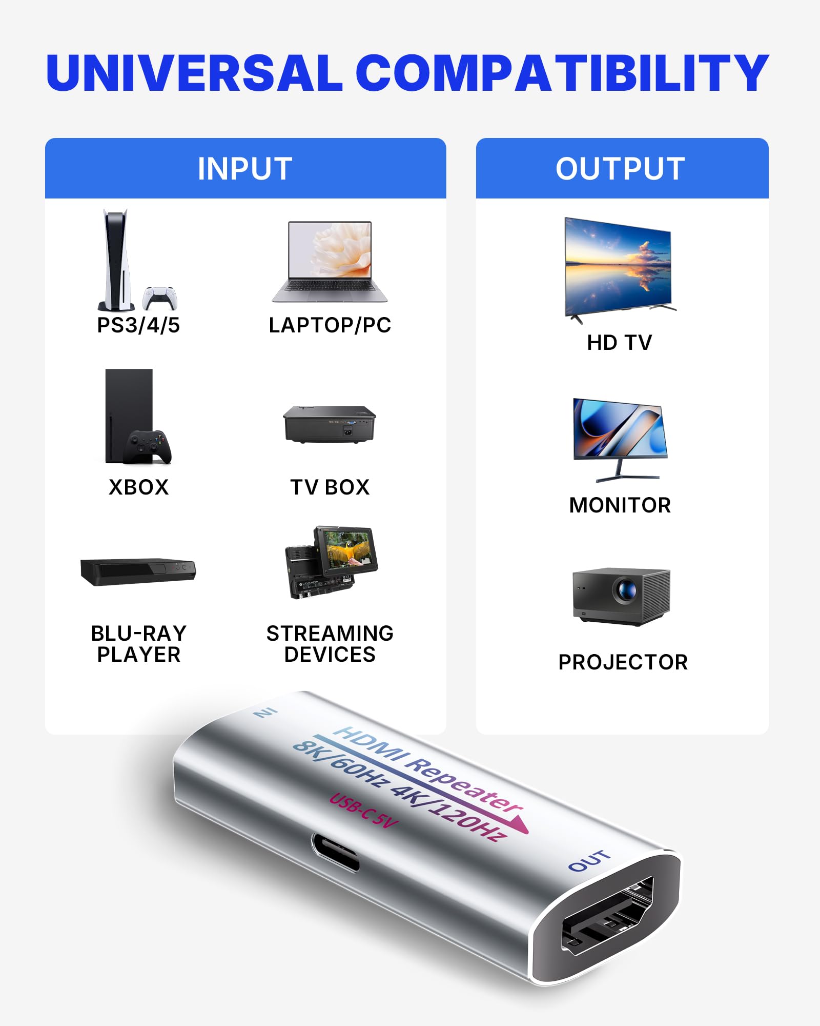 Amplificateur de signal HDMI 8K 2.1, 8K@60Hz/4K@240Hz, étend HDMI 1080p jusqu'à 50m, HDCP 2.3
