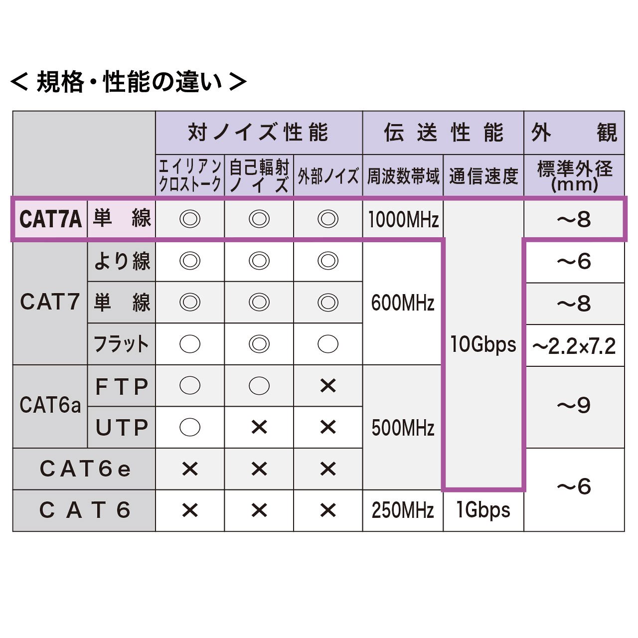 SANWA SUPPLY KB-T7A-30BL câble de réseau 30 m Cat7a Bleu - Câbles de réseau (30 m, Cat7a, RJ-45, RJ-45, Bleu)
