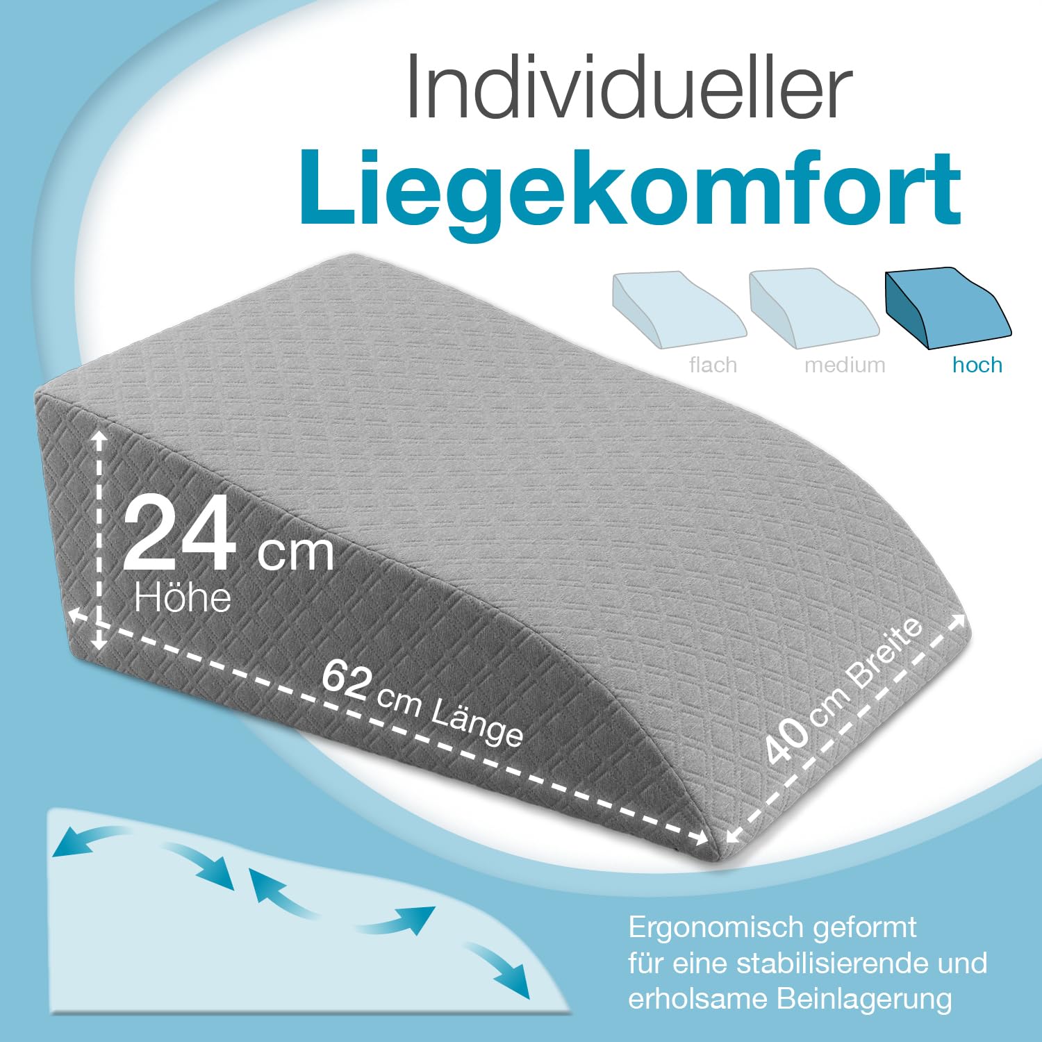 ELONEO Venenkissen Beinhochlagerungskissen aus Memory Foam, Beinkissen zur Entlastung, Lagerungskissen mit abnehmbaren Bezug, 62x40x24 cm, grau