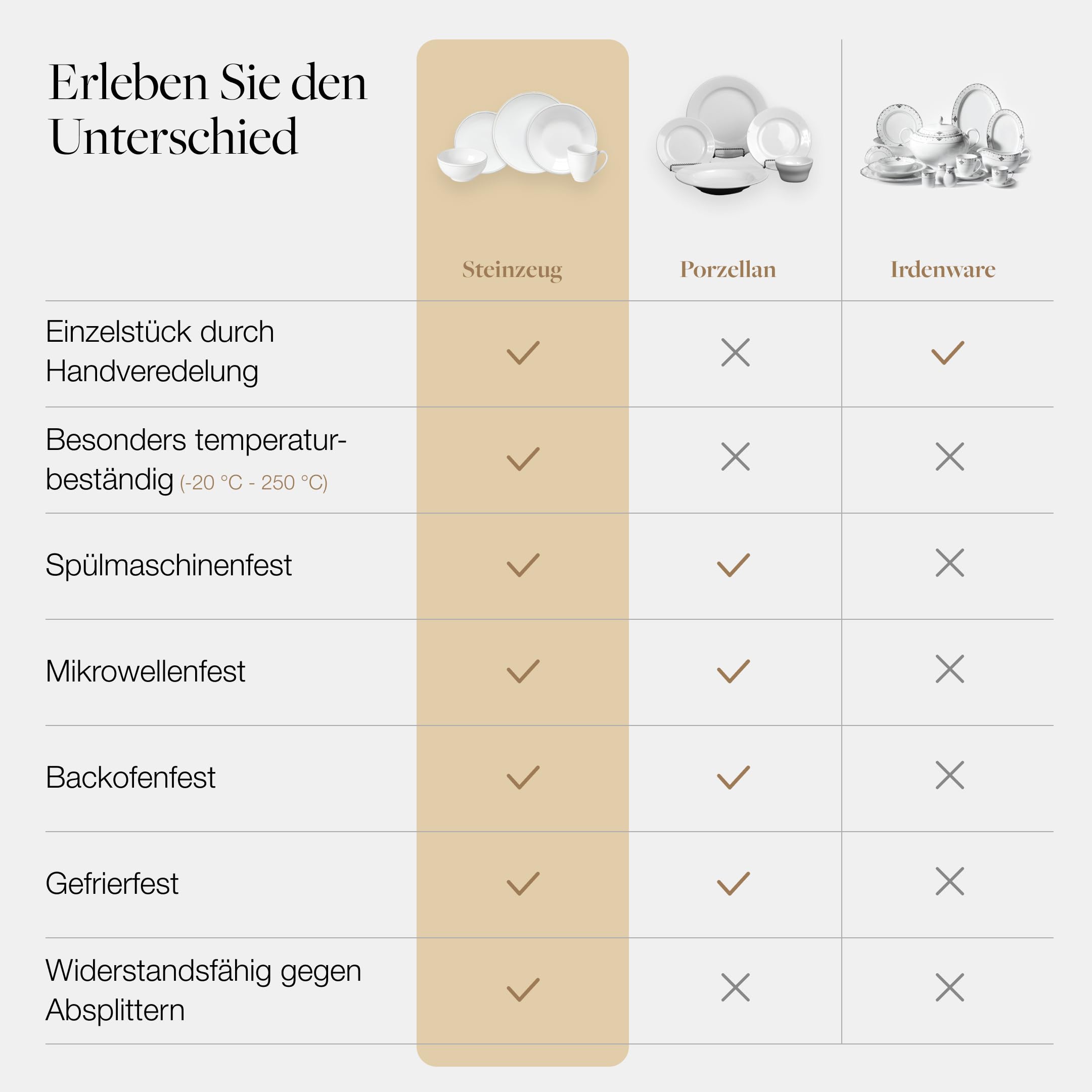 Costa Nova Geschirrset Friso: 30-teiliges Steinzeug-Set, Spülmaschinen-, Mikrowellen-, Ofen- & Gefrierfest, Komplettes Tafelservice für 6 Personen mit flachen & tiefen Tellern, Schalen & Tassen, Weiß