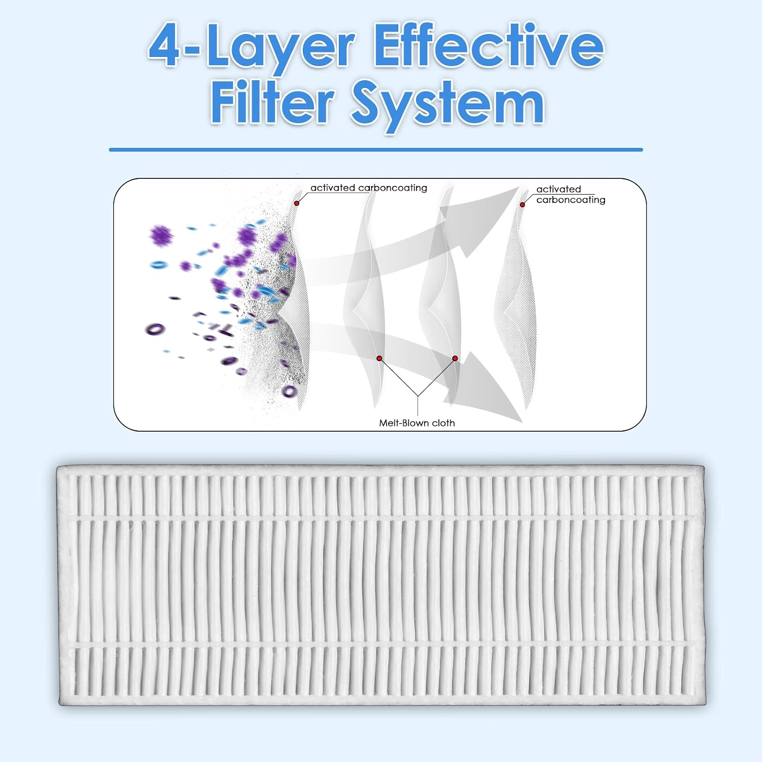 (8 Pieces) HEPA filter compatible with Lefant M210 M213 M210S M210B M213S, OKP Life K2 K3 K3A K4 K5, Sweeper Robot Vacuum Cleaner Filter Replacement Parts