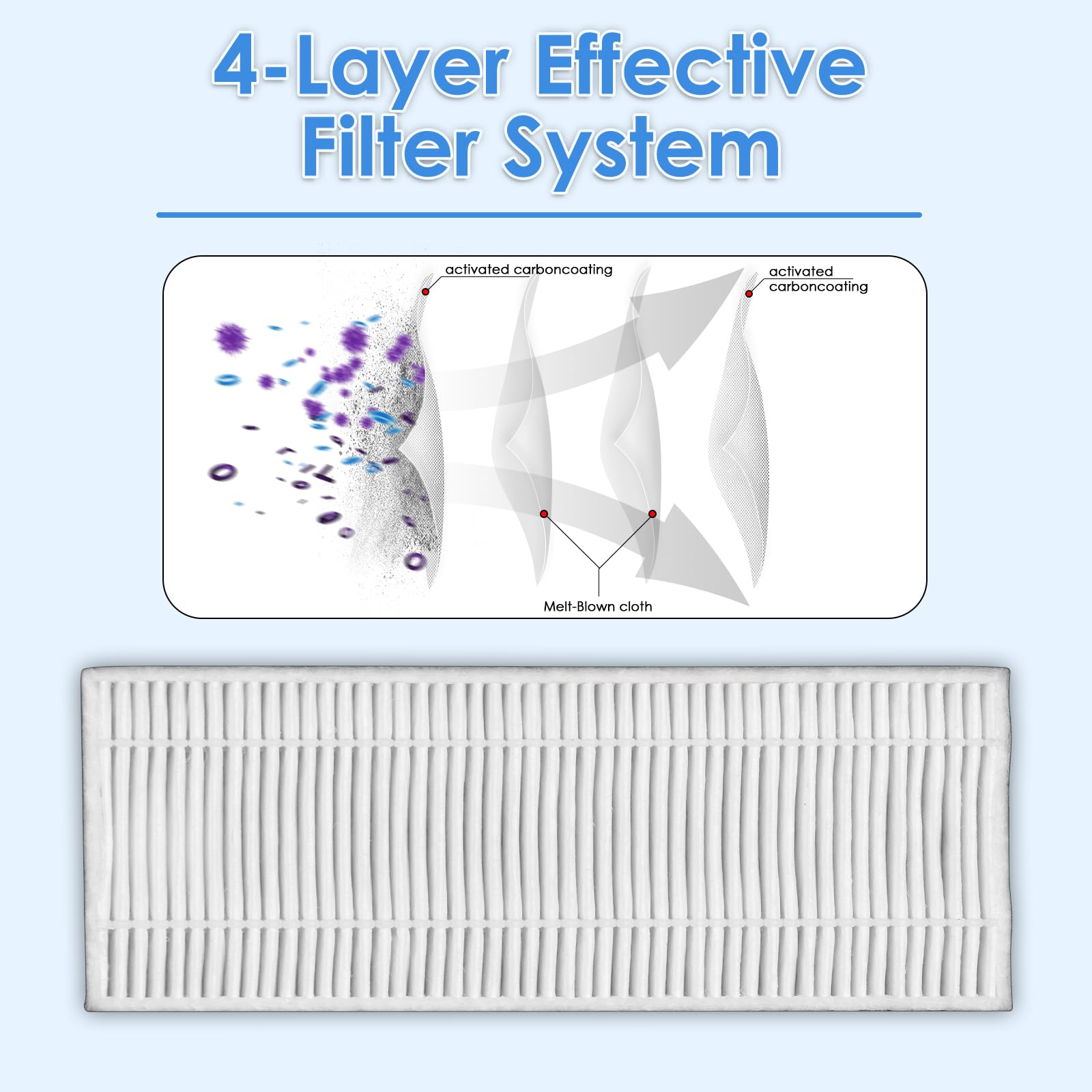 (4 Pezzi) Filtro HEPA Compatibile con Lefant M210 M213 M210S M210B M213S, OKP Life K2 K3 K3A K4 K5, Filtro Robot Spazzatrice Parti di ricambio Filtro Aspirapolvere Accessori