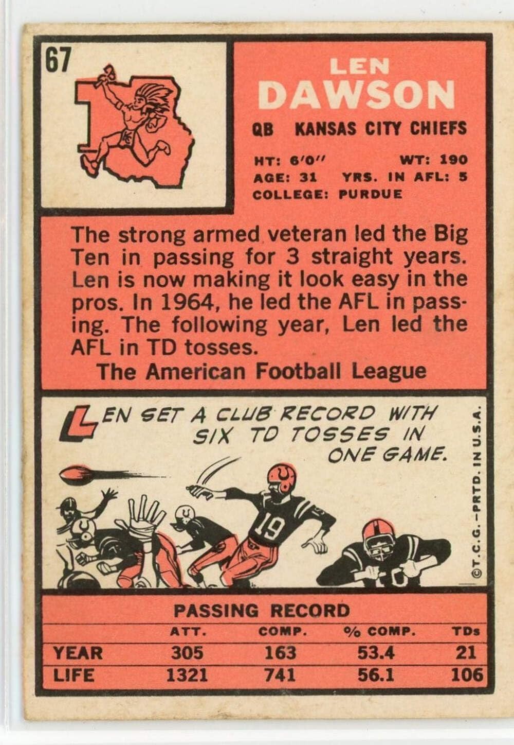 Vintage 1966 Topps Len Dawson #67 Football Card