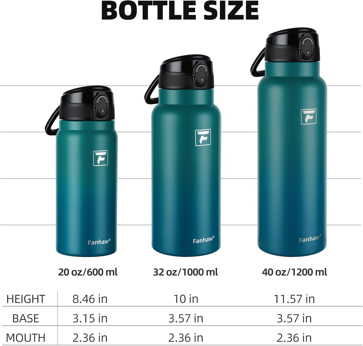 Fanhaw 20 Oz Insulated Stainless Steel Water Bottle with Chug Lid – Wide Mouth, Leak-Proof, BPA-Free – Ideal for Kids, Adults, Sports, Gym, and Outdoor Use (Green Blue) - Image 6
