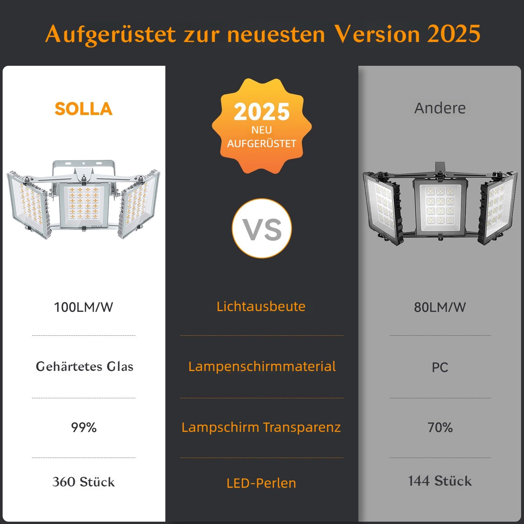 SOLLA 300W LED-Flutlicht für den Außenbereich, Ultra Bright 30000LM 6000K Daylight White IP66 Waterproof, Stadium Lights, 3 Heads Outdoor Floodlight Security Lights for Yards, Patios, Street-Grau