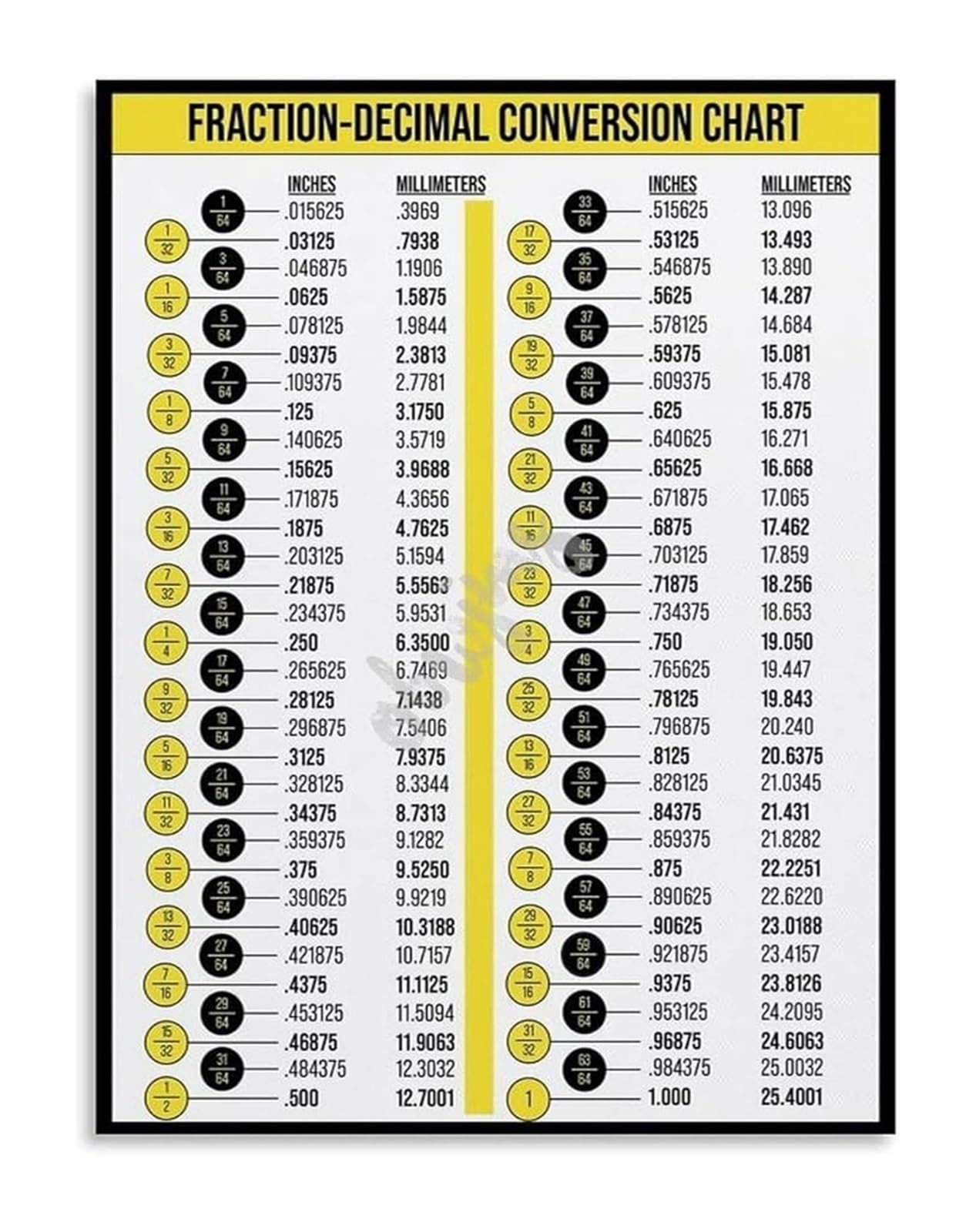 ZDVHOMCB Math Infographic Poster Fractions Decimals Conversion Canvas Wall-Art for Modern Learning Space Framed,08x12inch(20x30cm)