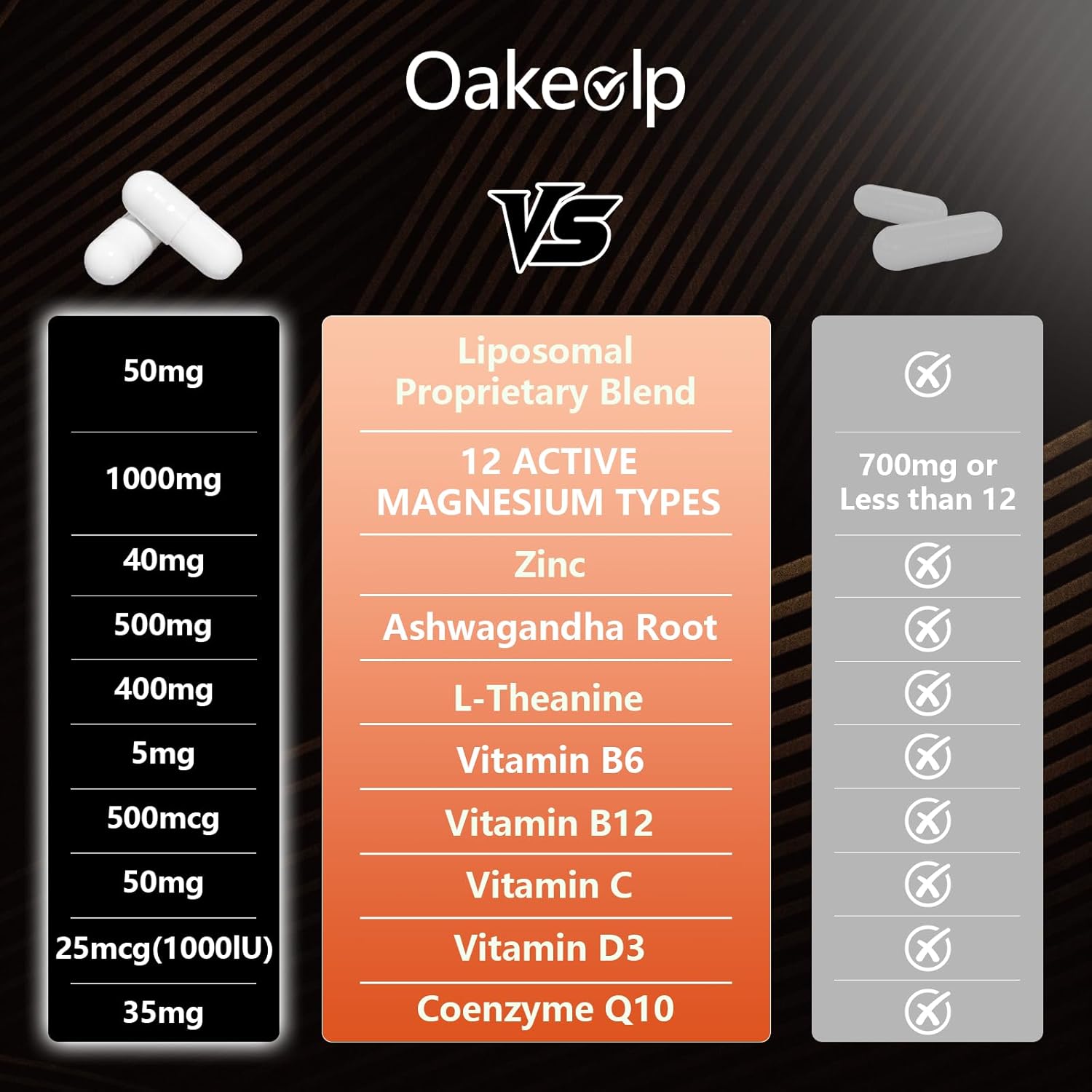 21 in 1 Liposomal 12 Active Types Magnesium Complex 1400mg (Glycinate,Citrate,Malate etc) Capsule -with Vitamin D3, B6, B12, Ashwagandha & CoQ10 for Adult-Support Relaxation,Muscle & Heart - Image 5