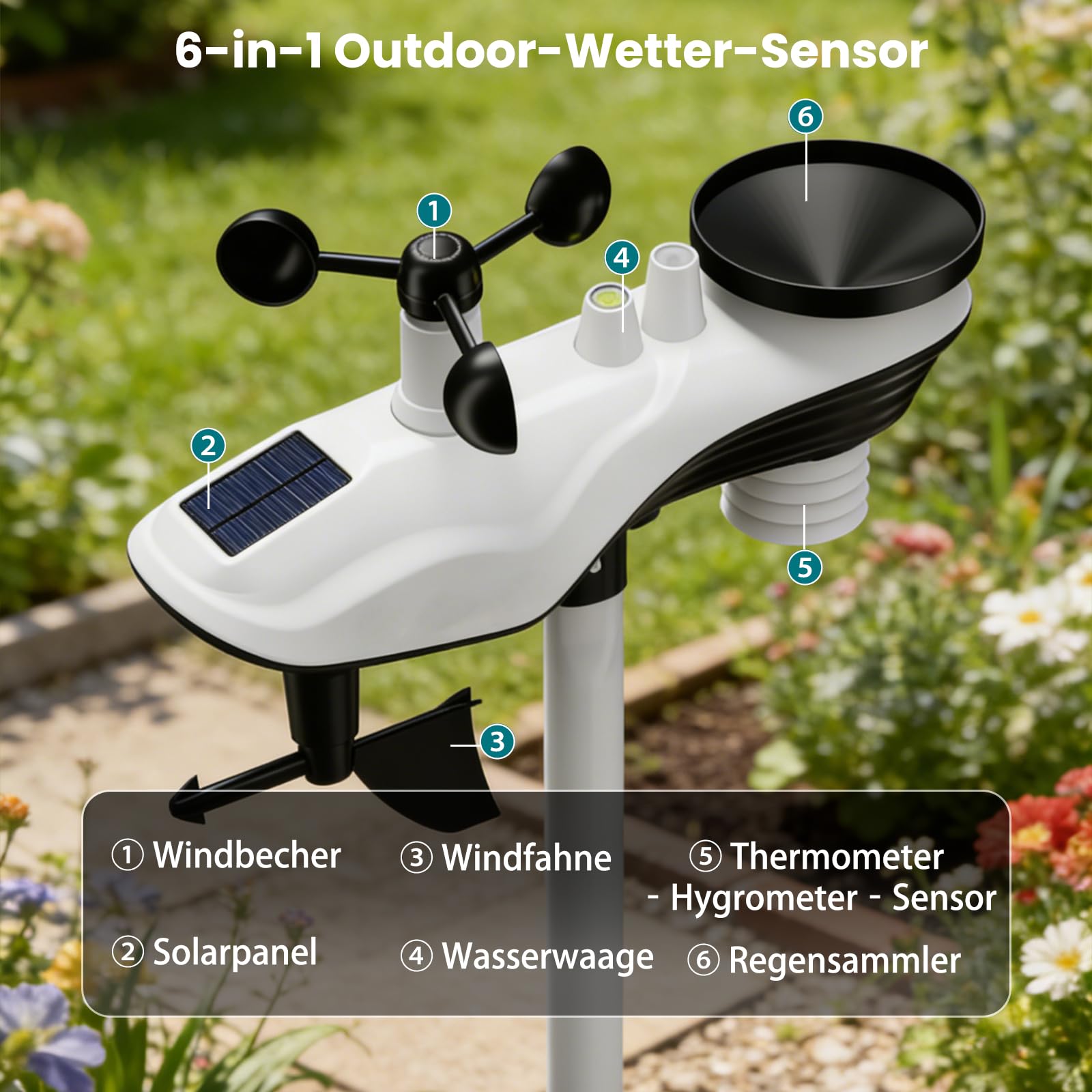 12-in-1 Wetterstation Funk mit Außensensor, Regen- & Windmesser Sainlogic