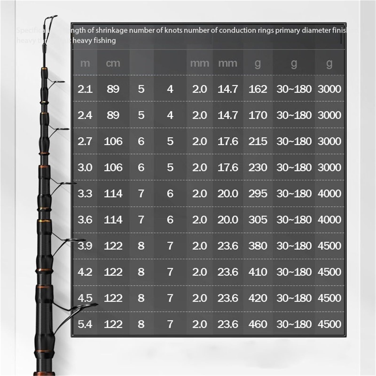 Canna da Pesca Attrezzatura da Pesca con Canna da Lancio a Canna Lunga for Ocean Lake River | Ideale for lanci lunghi in acqua salata for pesci grossi(XS)