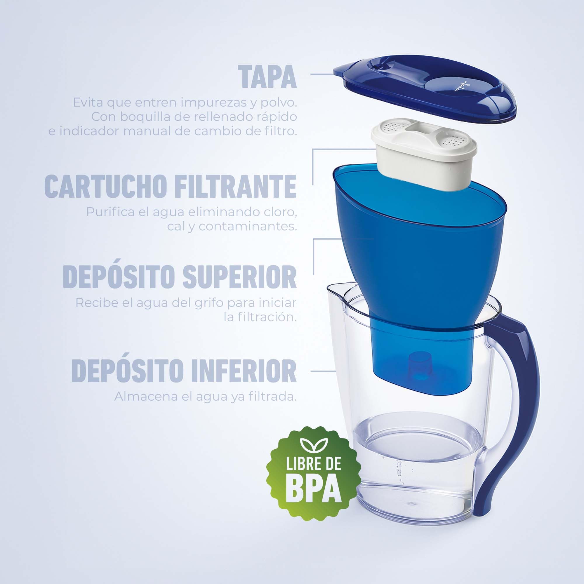 Jata Hogar HJAR1001 - Jarra con filtro de agua de 2,5 litros. Incluye 6 cartuchos iónicos. Reduce la cal, cloro y residuos de cobre. Agua con sabor y pureza.