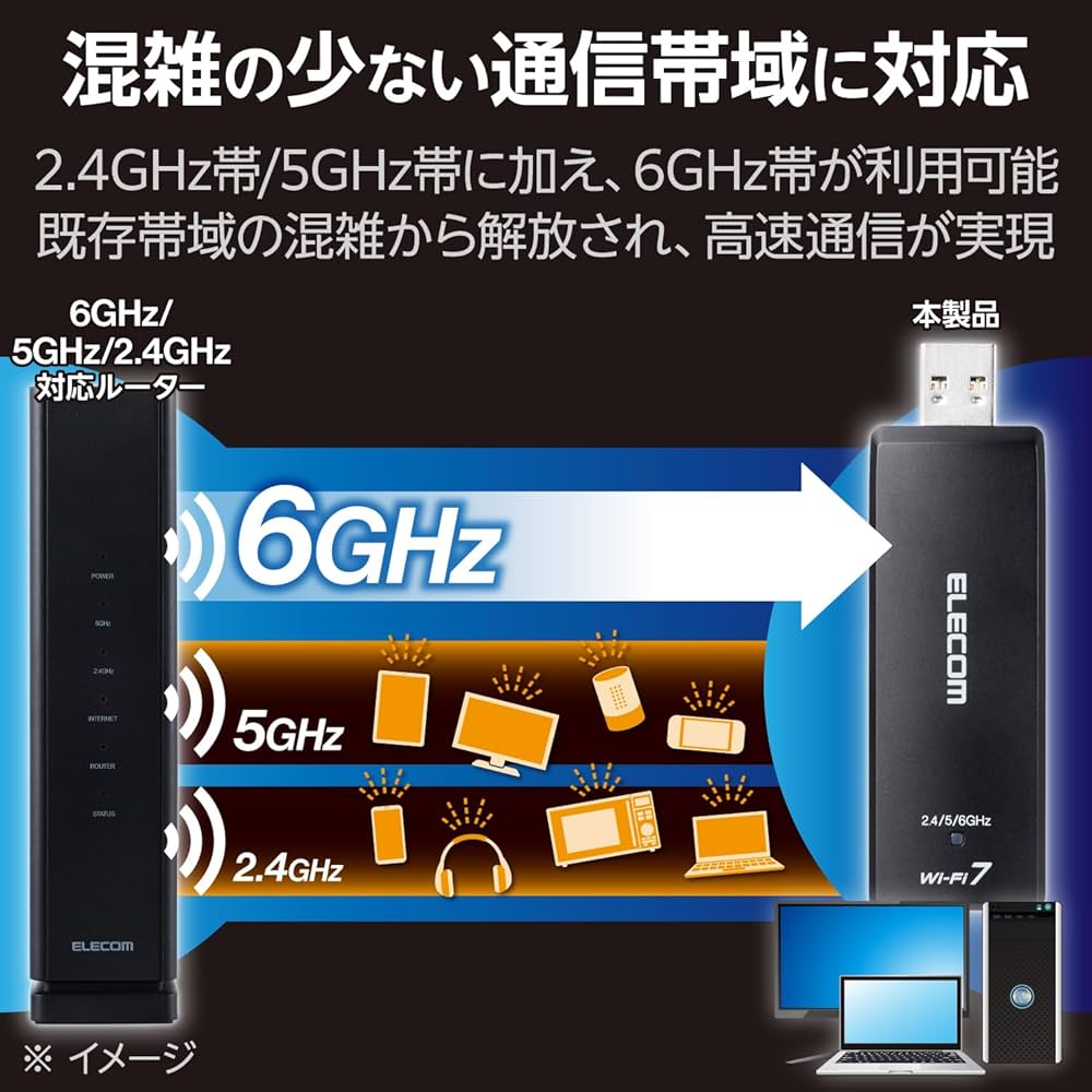 Amazon | エレコム Wi-Fi7 無線LANアダプタ 2880 + 2880 +