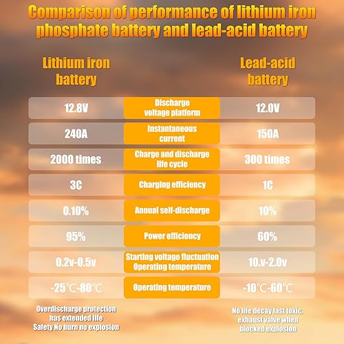 Miniatura 5 de 12V BCI Group 47 LiFePO4 Batería de coche de litio 600CCA Batería de arranque automotriz ligera Tamaño H5