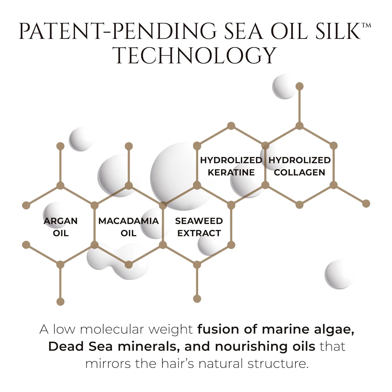 HADAT Hydro Miracle Hair Serum – Heat Protectant for Frizz Control, Shine & Detangling – Made in Israel – Sulfate & Paraben Free – For All Hair Types – 3.70 fl oz