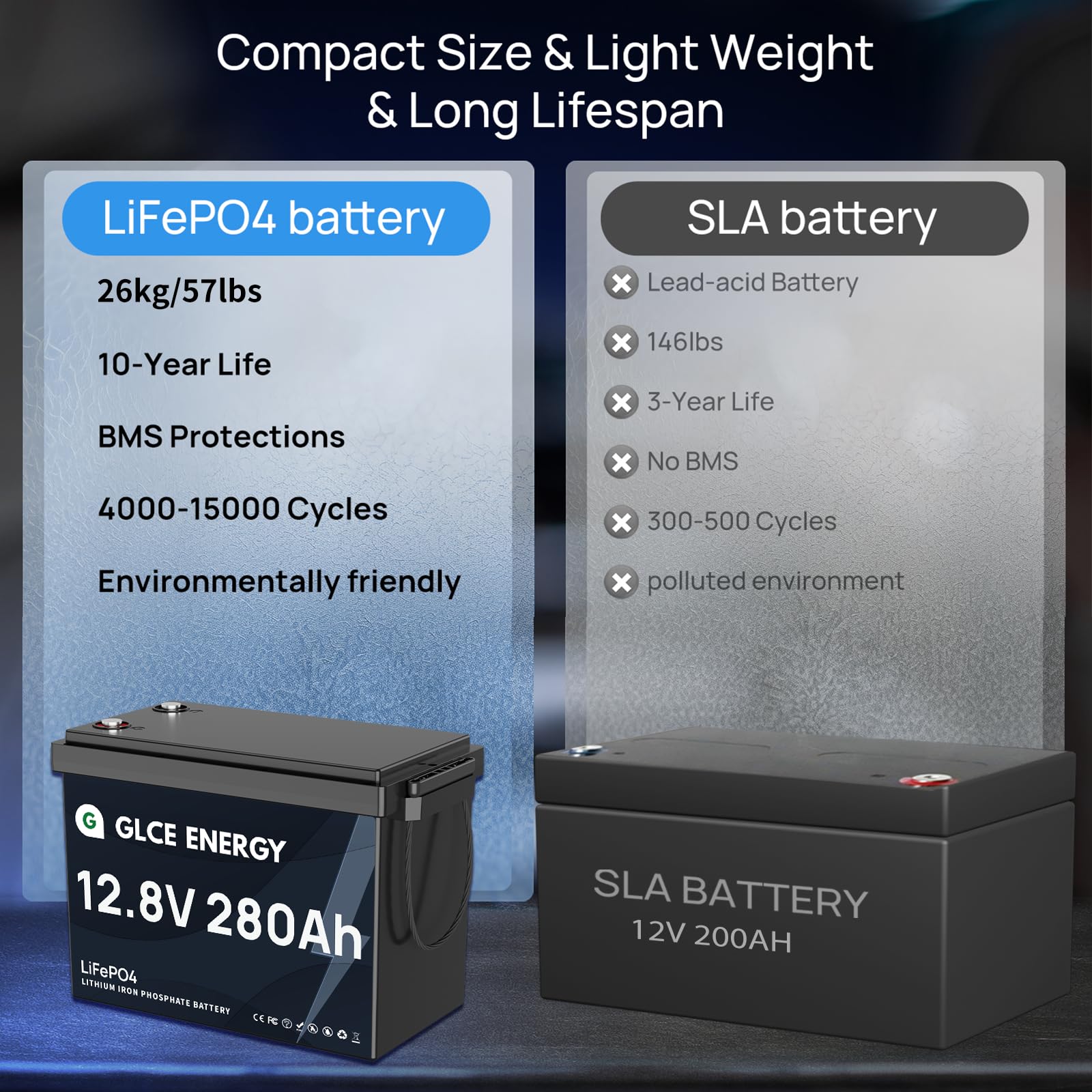 12V 280Ah LiFePO4 Batterie, Wiederaufladbare Lithium-Batterie,4000~15000 Zyklen,P65 wasserdichte, Lithium Akku für Camping, RV
