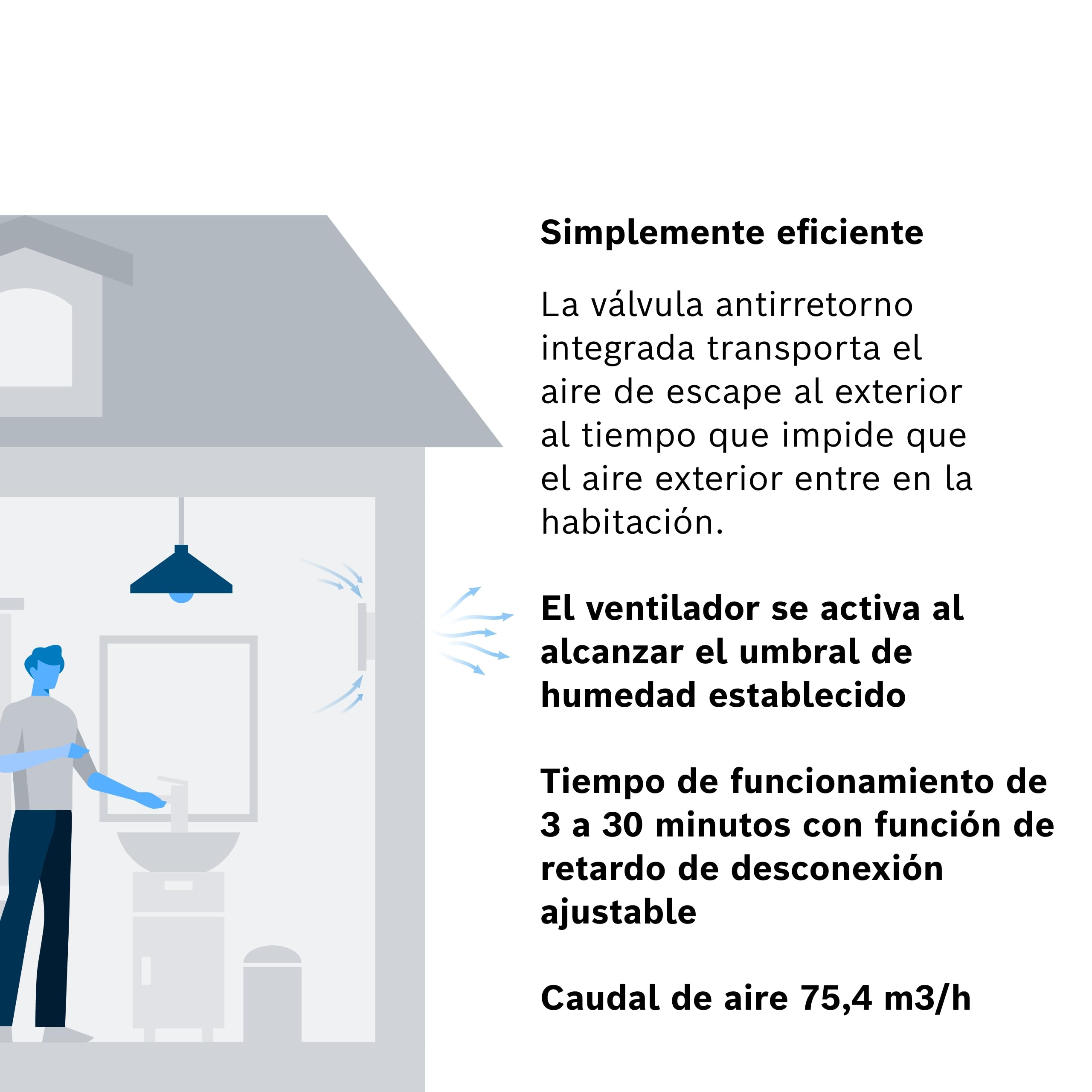 Bosch Extractor de baño silencioso 1900 DH 100mm - Para la ventilación del baño y WC, contra la humedad y el moho – Con sensor de humedad y temporizador – Diámetro 100 mm