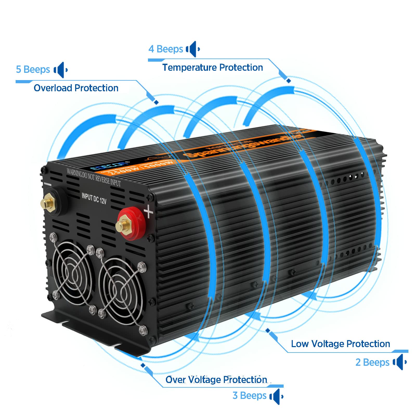 EDECOA Konwerter 12 V, 220 V, czysty Sinus, 2500 W, pilot 2 x USB, ekran do paneli słonecznych, falownik, izolacja galwaniczna (2. generacji)