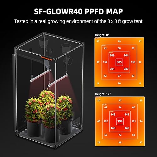 Miniatura 4 de Spider Farmer Luz LED para cultivo de plantas GlowR80, barra de iluminación suplementaria roja profunda de 3.2 pies para plantas de interior