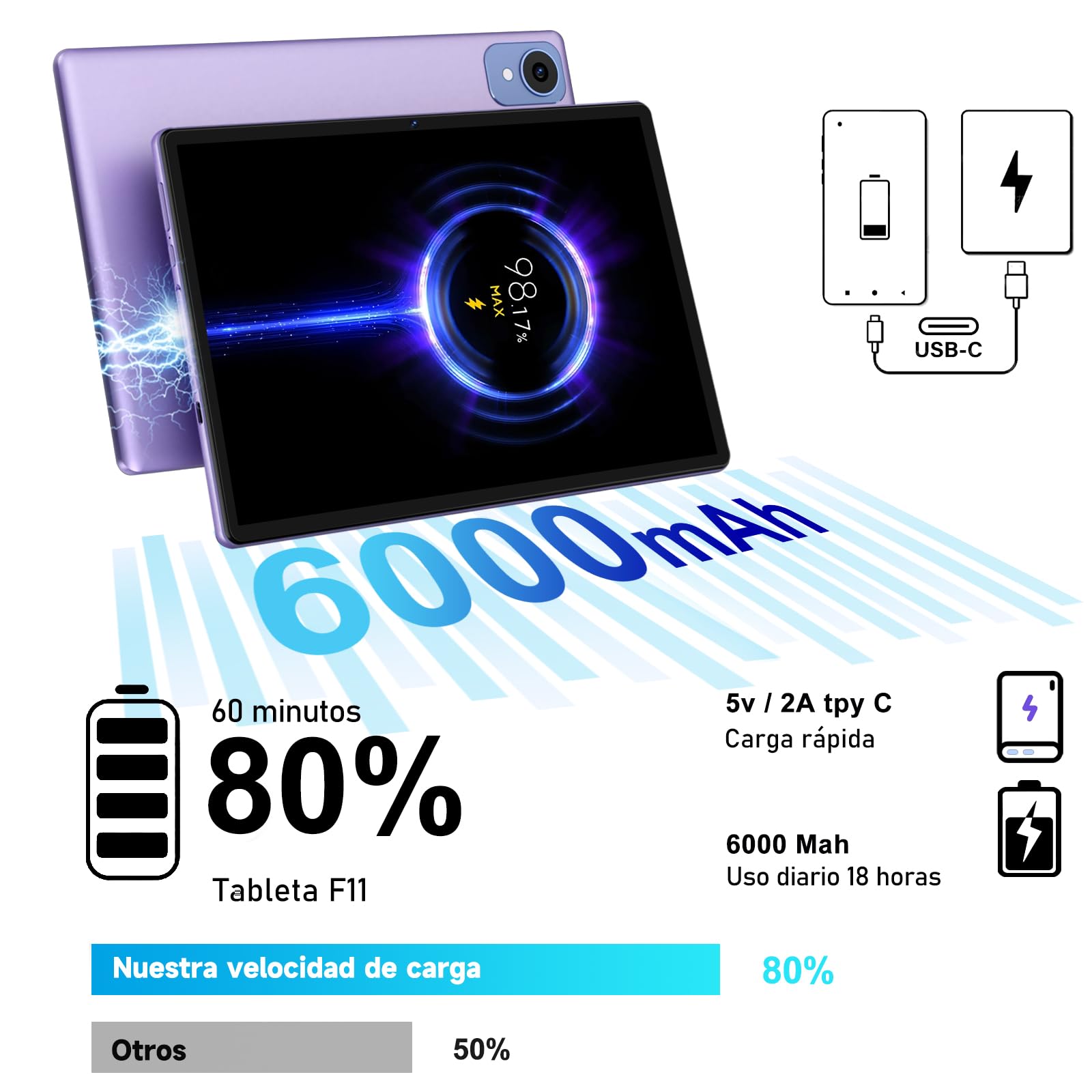 Tablet Android 14 DDRTIUEZ E15 – 20GB RAM+128GB ROM, 10 Pollici HD, Batteria 8000mAh - Foto 1