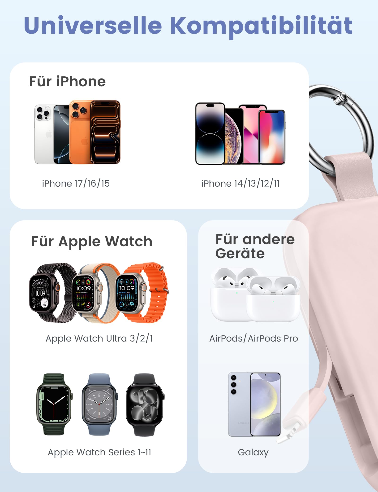 RORRY Power Bank, 5000mAh Powerbank mit Integriertem Kabel, Reise Portable Charger Schlüsselanhänger Externe Handyakkus für iPhone 17/16/15/14/13/12, Apple Watch Ultra/11/10/9/8/7/6/SE, Rosa