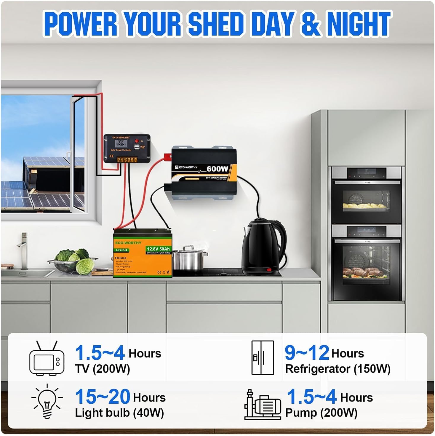 Solar System Powering Home Appliances