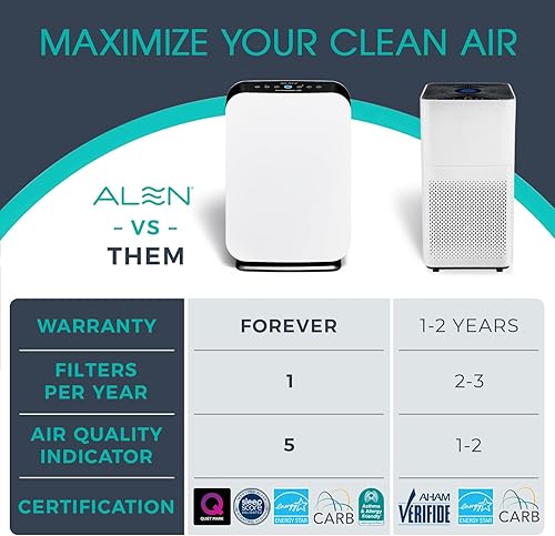 Miniatura 4 de Alen Purificador de aire BreatheSmart 75i HEPA con filtro puro para habitaciones grandes de hasta 2800 pies cuadrados - Perfecto para sala de estar