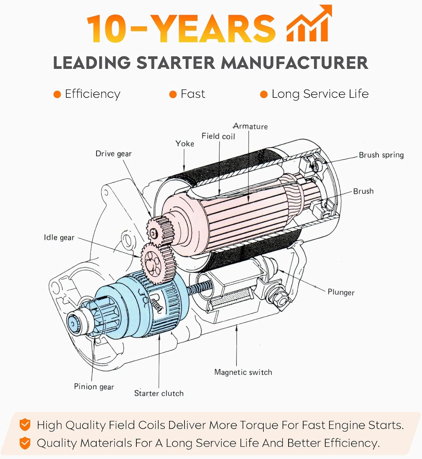 Starter (Only for OHV) for Ford Taurus 2000-2007 V6 3.0L, for Mercury Sable 2000-2005 GS V6 3.0L, 2000-2002 LS 3.0L V6, SFD0041 410-14052 336-1934 6642 SA887