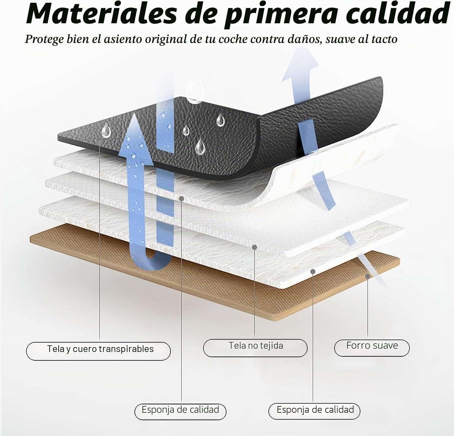 Coverado Fundas para Asientos de Coche, Cubierta del Asiento de Cuero Impermeable, Protectora de Asiento, Adecuada para la mayoría de Las camionetas SUV de Lujo B8839 Seat
